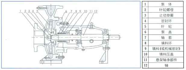 单级离心泵,皇冠crown·(中国)官方网站 crown