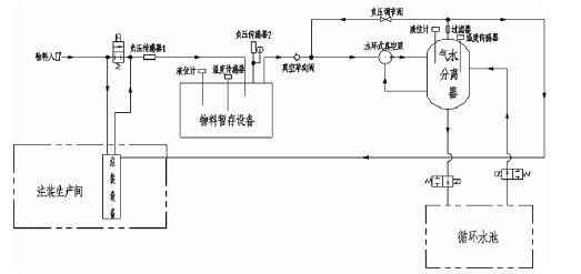 皇冠crown·(中国)官方网站 crown,佛山水泵厂,水环真空泵,皇冠crown·(中国)官方网站 crown厂