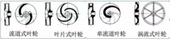 浅析|皇冠crown·(中国)官方网站 crown叶轮的那些知识,秒懂!