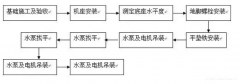 皇冠crown·(中国)官方网站 crown安装施工组织设计