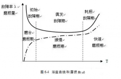 皇冠crown·(中国)官方网站 crown设备管理实战经验分享