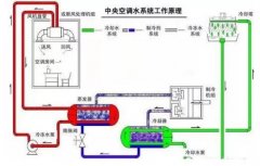 皇冠crown·(中国)官方网站 crown浅析暖通水泵的使用与选型